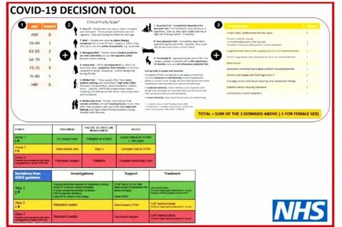 Covid inquiry Screenshot of the Covid-19 decision tool shown in evidence to the Covid inquiry. The document shows how points were to be assigned based on age.