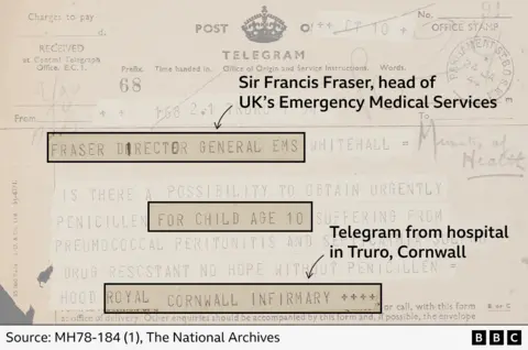 A telegram from a Cornwall infirmary to Sir Francis Fraser, head of Emergency Medical Services, asking for penicillin for a 10-year-old child suffering from pneumococcal peritonitis, stating there was “no hope” without the drug.