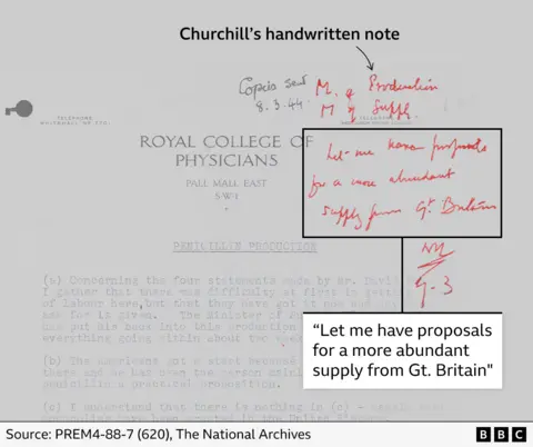 A report from the Royal College of Physicians on which Churchill has scrawled in red pen: Let me have proposals for a more abundant supply from Great Britain
