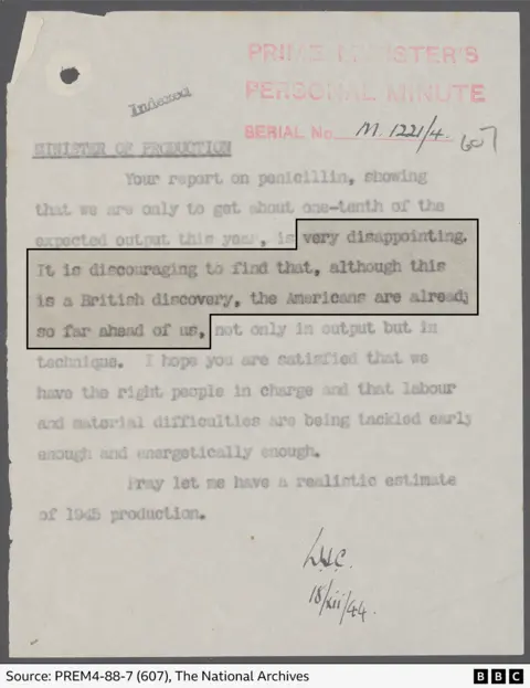 Churchill's disgruntled typed note to the minister of production about the UK's lack of penicillin compared to the US