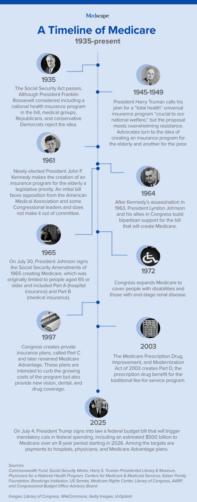 photo of a medicare graphic