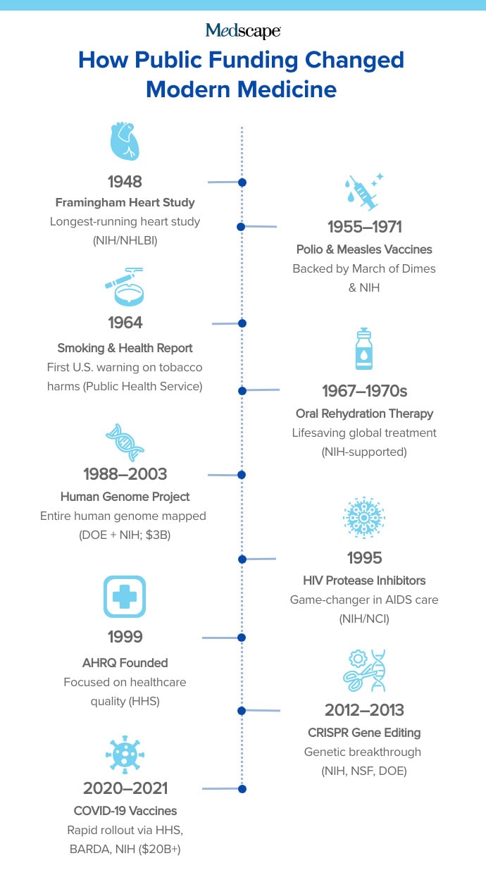 photo of Medscape graphic