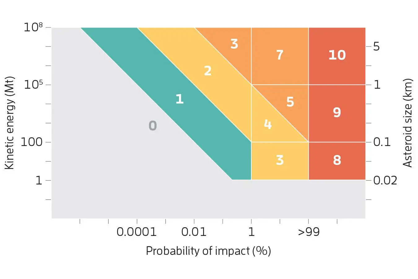 New Scientist. Science news and long reads from expert journalists, covering developments in science, technology, health and the environment on the website and the magazine.