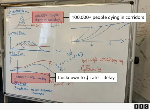 This shows the second whiteboard and it's annotated showing the top graph with 