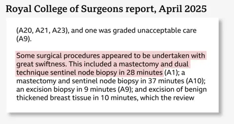 Extract from Royal College of Surgeons report, with highlighted text reading: