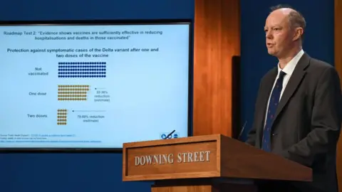 Getty Images Prof Sir Chris Whitty at the Downing Street podium in the Covid pandemic. He is on the right hand side of the frame in profile, looking to the left. He is wearing a grey suit and a blue tie. Behind him is a chart showing the effectiveness of a Covid vaccine.