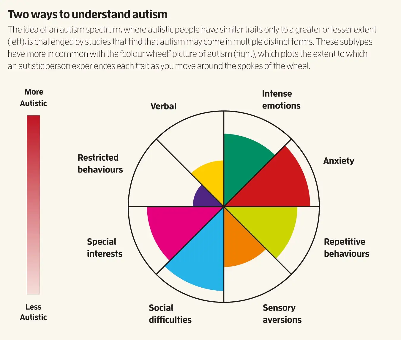 New Scientist. Science news and long reads from expert journalists, covering developments in science, technology, health and the environment on the website and the magazine.